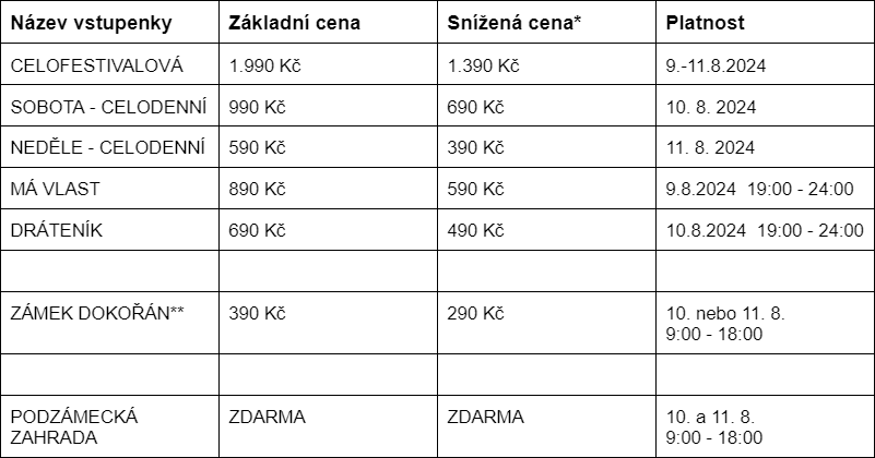 Informace ke vstupnému Hortus Magicus 2023